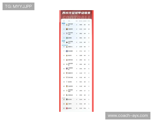 如何查看最新的足球球星排名榜单及其相关数据分析